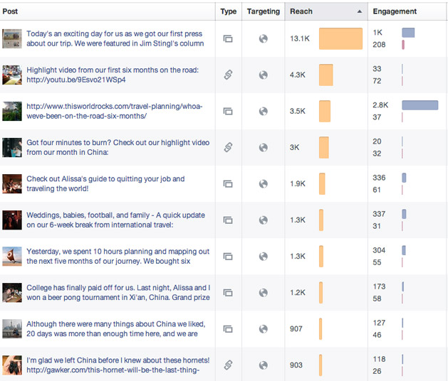 facebook-post-engagement