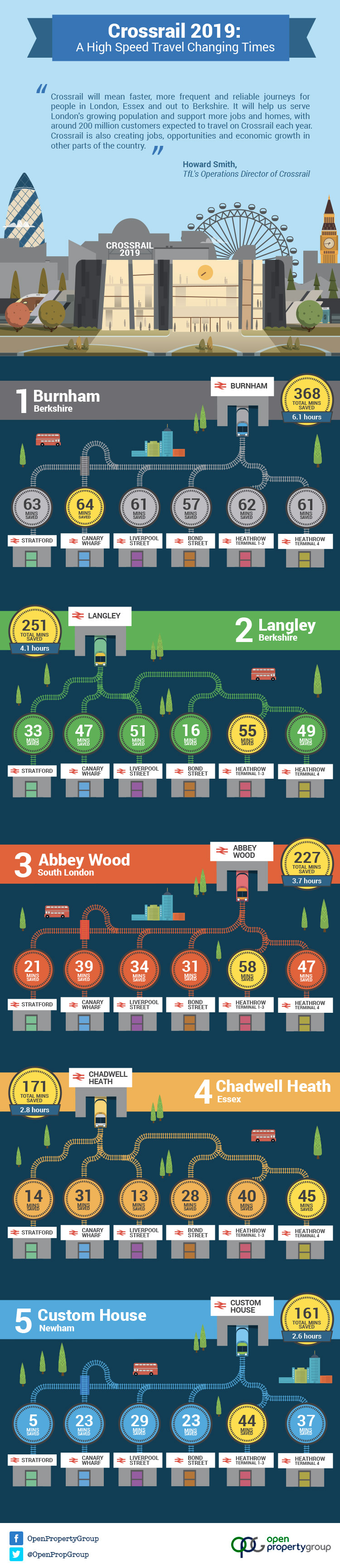 Crossrail_Infographic